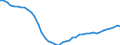Professional position: Total / Sector of performance: All sectors / International Standard Classification of Education (ISCED 1997): All ISCED 1997 levels / Sex: Total / Unit of measure: Head count / Geopolitical entity (reporting): Hungary