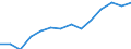 Professional position: Total / Sector of performance: All sectors / International Standard Classification of Education (ISCED 1997): All ISCED 1997 levels / Sex: Total / Unit of measure: Head count / Geopolitical entity (reporting): Malta
