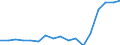 Professional position: Total / Sector of performance: All sectors / International Standard Classification of Education (ISCED 1997): All ISCED 1997 levels / Sex: Total / Unit of measure: Head count / Geopolitical entity (reporting): Netherlands