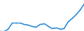 Professional position: Total / Sector of performance: All sectors / International Standard Classification of Education (ISCED 1997): All ISCED 1997 levels / Sex: Total / Unit of measure: Head count / Geopolitical entity (reporting): Poland