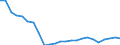 Professional position: Total / Sector of performance: All sectors / International Standard Classification of Education (ISCED 1997): All ISCED 1997 levels / Sex: Total / Unit of measure: Head count / Geopolitical entity (reporting): Romania