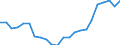 Professional position: Total / Sector of performance: All sectors / International Standard Classification of Education (ISCED 1997): All ISCED 1997 levels / Sex: Total / Unit of measure: Head count / Geopolitical entity (reporting): Slovakia