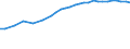 Professional position: Total / Sector of performance: All sectors / International Standard Classification of Education (ISCED 1997): All ISCED 1997 levels / Sex: Total / Unit of measure: Head count / Geopolitical entity (reporting): Finland