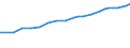Professional position: Total / Sector of performance: All sectors / International Standard Classification of Education (ISCED 1997): All ISCED 1997 levels / Sex: Total / Unit of measure: Head count / Geopolitical entity (reporting): Norway