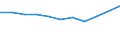 Professional position: Total / Sector of performance: All sectors / International Standard Classification of Education (ISCED 1997): All ISCED 1997 levels / Sex: Total / Unit of measure: Head count / Geopolitical entity (reporting): North Macedonia
