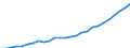 Professional position: Total / Sector of performance: All sectors / International Standard Classification of Education (ISCED 1997): All ISCED 1997 levels / Sex: Total / Unit of measure: Head count / Geopolitical entity (reporting): Türkiye