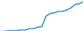 Total / All sectors / All ISCED 1997 levels / Total / Full-time equivalent (FTE) / Czechia