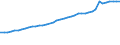 Insgesamt / Alle Sektoren / Alle Stufen der ISCED 1997 / Insgesamt / Vollzeitäquivalent (VZÄ) / Dänemark