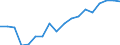 Insgesamt / Alle Sektoren / Alle Stufen der ISCED 1997 / Insgesamt / Vollzeitäquivalent (VZÄ) / Estland