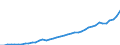 Insgesamt / Alle Sektoren / Alle Stufen der ISCED 1997 / Insgesamt / Vollzeitäquivalent (VZÄ) / Irland