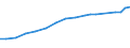 Insgesamt / Alle Sektoren / Alle Stufen der ISCED 1997 / Insgesamt / Vollzeitäquivalent (VZÄ) / Griechenland