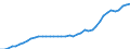 Insgesamt / Alle Sektoren / Alle Stufen der ISCED 1997 / Insgesamt / Vollzeitäquivalent (VZÄ) / Italien