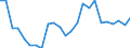 Insgesamt / Alle Sektoren / Alle Stufen der ISCED 1997 / Insgesamt / Vollzeitäquivalent (VZÄ) / Lettland