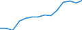 Insgesamt / Alle Sektoren / Alle Stufen der ISCED 1997 / Insgesamt / Vollzeitäquivalent (VZÄ) / Malta