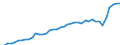 Insgesamt / Alle Sektoren / Alle Stufen der ISCED 1997 / Insgesamt / Vollzeitäquivalent (VZÄ) / Niederlande