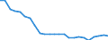 Insgesamt / Alle Sektoren / Alle Stufen der ISCED 1997 / Insgesamt / Vollzeitäquivalent (VZÄ) / Rumänien