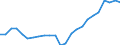 Insgesamt / Alle Sektoren / Alle Stufen der ISCED 1997 / Insgesamt / Vollzeitäquivalent (VZÄ) / Slowenien