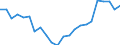 Insgesamt / Alle Sektoren / Alle Stufen der ISCED 1997 / Insgesamt / Vollzeitäquivalent (VZÄ) / Slowakei