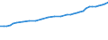 Insgesamt / Alle Sektoren / Alle Stufen der ISCED 1997 / Insgesamt / Vollzeitäquivalent (VZÄ) / Norwegen