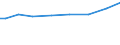 Insgesamt / Alle Sektoren / Alle Stufen der ISCED 1997 / Insgesamt / Vollzeitäquivalent (VZÄ) / Schweiz