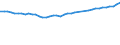 Insgesamt / Alle Sektoren / Alle Stufen der ISCED 1997 / Insgesamt / Vollzeitäquivalent (VZÄ) / Vereinigtes Königreich