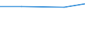 Insgesamt / Alle Sektoren / Alle Stufen der ISCED 1997 / Insgesamt / Vollzeitäquivalent (VZÄ) / Montenegro