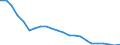 Insgesamt / Alle Sektoren / Alle Stufen der ISCED 1997 / Insgesamt / Vollzeitäquivalent (VZÄ) / Russland