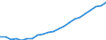 Insgesamt / Alle Sektoren / Alle Stufen der ISCED 1997 / Insgesamt / Vollzeitäquivalent (VZÄ) / Südkorea