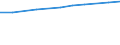 Insgesamt / Alle Sektoren / Alle Stufen der ISCED 1997 / Insgesamt / Anzahl / Europäische Union - 27 Länder (ab 2020)