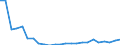 Professional position: Total / Sector of performance: All sectors / International Standard Classification of Education (ISCED 1997): All ISCED 1997 levels / Sex: Females / Unit of measure: Full-time equivalent (FTE) / Geopolitical entity (reporting): Bulgaria
