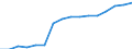 Professional position: Total / Sector of performance: All sectors / International Standard Classification of Education (ISCED 1997): All ISCED 1997 levels / Sex: Females / Unit of measure: Full-time equivalent (FTE) / Geopolitical entity (reporting): Czechia