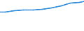 Professional position: Total / Sector of performance: All sectors / International Standard Classification of Education (ISCED 1997): All ISCED 1997 levels / Sex: Females / Unit of measure: Full-time equivalent (FTE) / Geopolitical entity (reporting): Germany