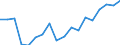 Professional position: Total / Sector of performance: All sectors / International Standard Classification of Education (ISCED 1997): All ISCED 1997 levels / Sex: Females / Unit of measure: Full-time equivalent (FTE) / Geopolitical entity (reporting): Estonia
