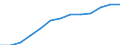 Professional position: Total / Sector of performance: All sectors / International Standard Classification of Education (ISCED 1997): All ISCED 1997 levels / Sex: Females / Unit of measure: Full-time equivalent (FTE) / Geopolitical entity (reporting): Italy