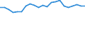 Professional position: Total / Sector of performance: All sectors / International Standard Classification of Education (ISCED 1997): All ISCED 1997 levels / Sex: Females / Unit of measure: Full-time equivalent (FTE) / Geopolitical entity (reporting): Latvia