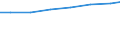 Insgesamt / Alle Sektoren / Alle Stufen der ISCED 1997 / Insgesamt / Anzahl / Deutschland (bis 1990 früheres Gebiet der BRD)