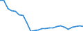 Insgesamt / Alle Sektoren / Alle Stufen der ISCED 1997 / Insgesamt / Anzahl / Rumänien