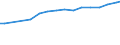 Insgesamt / Alle Sektoren / Alle Stufen der ISCED 1997 / Insgesamt / Anzahl / Schweden