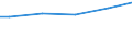 Insgesamt / Alle Sektoren / Alle Stufen der ISCED 1997 / Insgesamt / Anzahl / Schweiz