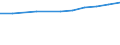 Insgesamt / Alle Sektoren / Alle Stufen der ISCED 1997 / Insgesamt / Anzahl / Vereinigtes Königreich