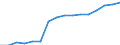 Insgesamt / Alle Sektoren / Alle Stufen der ISCED 1997 / Frauen / Vollzeitäquivalent (VZÄ) / Tschechien