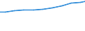 Insgesamt / Alle Sektoren / Alle Stufen der ISCED 1997 / Frauen / Vollzeitäquivalent (VZÄ) / Deutschland (bis 1990 früheres Gebiet der BRD)