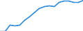 Insgesamt / Alle Sektoren / Alle Stufen der ISCED 1997 / Frauen / Vollzeitäquivalent (VZÄ) / Zypern