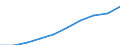 Professional position: Total / Sector of performance: All sectors / International Standard Classification of Education (ISCED 2011): All ISCED 2011 levels / Sex: Total / Unit of measure: Full-time equivalent (FTE) / Geopolitical entity (reporting): European Union - 27 countries (from 2020)