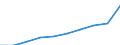 Professional position: Total / Sector of performance: All sectors / International Standard Classification of Education (ISCED 2011): All ISCED 2011 levels / Sex: Total / Unit of measure: Full-time equivalent (FTE) / Geopolitical entity (reporting): Belgium