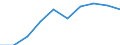Professional position: Total / Sector of performance: All sectors / International Standard Classification of Education (ISCED 2011): All ISCED 2011 levels / Sex: Total / Unit of measure: Full-time equivalent (FTE) / Geopolitical entity (reporting): Bulgaria