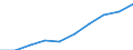 Professional position: Total / Sector of performance: All sectors / International Standard Classification of Education (ISCED 2011): All ISCED 2011 levels / Sex: Total / Unit of measure: Full-time equivalent (FTE) / Geopolitical entity (reporting): Czechia