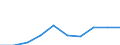 Professional position: Total / Sector of performance: All sectors / International Standard Classification of Education (ISCED 2011): All ISCED 2011 levels / Sex: Total / Unit of measure: Full-time equivalent (FTE) / Geopolitical entity (reporting): Denmark