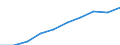 Professional position: Total / Sector of performance: All sectors / International Standard Classification of Education (ISCED 2011): All ISCED 2011 levels / Sex: Total / Unit of measure: Full-time equivalent (FTE) / Geopolitical entity (reporting): Germany