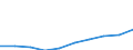Professional position: Total / Sector of performance: All sectors / International Standard Classification of Education (ISCED 2011): All ISCED 2011 levels / Sex: Total / Unit of measure: Full-time equivalent (FTE) / Geopolitical entity (reporting): Estonia
